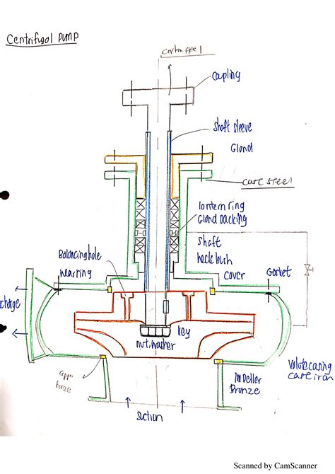 Centrifugal Pump - SINGAPORE SEAFARERS