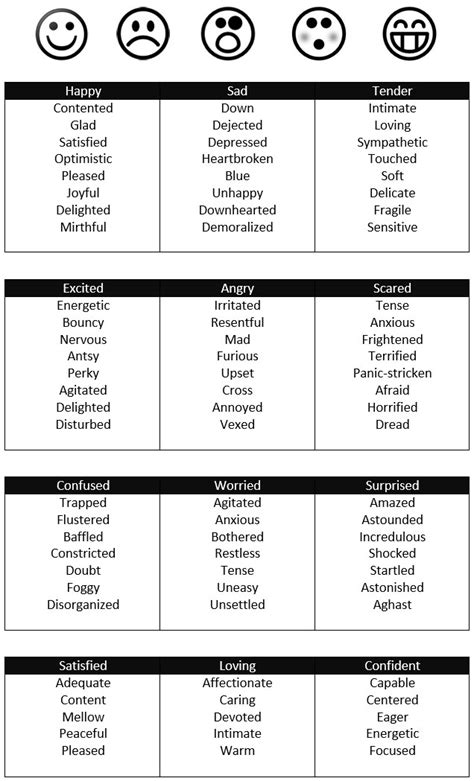 Emotions Feelings Mood Vocabulary Find The Perfect Word For Your