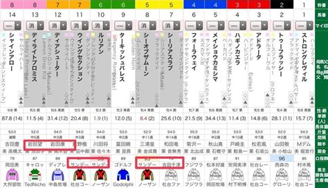 Jra レパードステークス2020＋1レース予想8／9｜鳩胸男のサイン競馬｜note