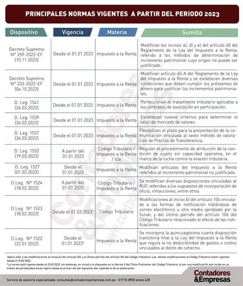 Principales Normas Vigentes A Partir Del Periodo 2023 Contadores Y