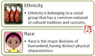 Difference Between Race and Ethnicity | Compare the Difference Between ...