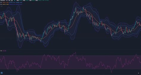 仮想通貨はチャート分析が最強｜プロ顔負けの取引ができるアプリ3選 仮想通貨でチャート分析＆自動売買