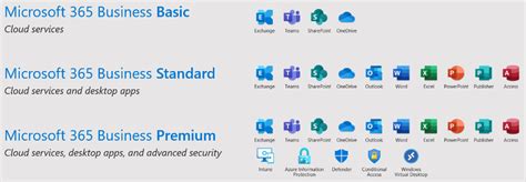 Office 365 Business is now Microsoft 365 Business > rmsource