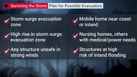 Insurance Institute For Business Home Safety On Twitter RT