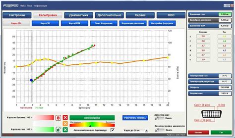 Настройка гбо 6 цилиндров