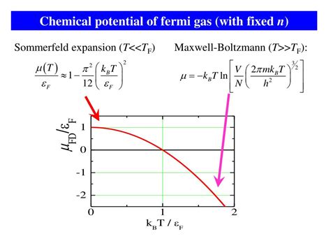 Ppt Lecture 23 Degenerate Fermi Gas And Bose Einstein Condensation Ch