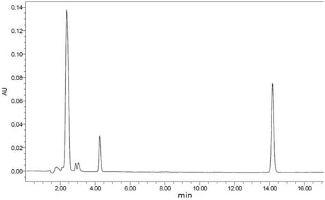 Hplc Chromatogram Of A 20 µl Injection Of A Standard Mixture Of 40