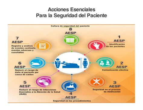 Infografг A Acciones Esenciales En Seguridad Del Paciente Seg NBKomputer