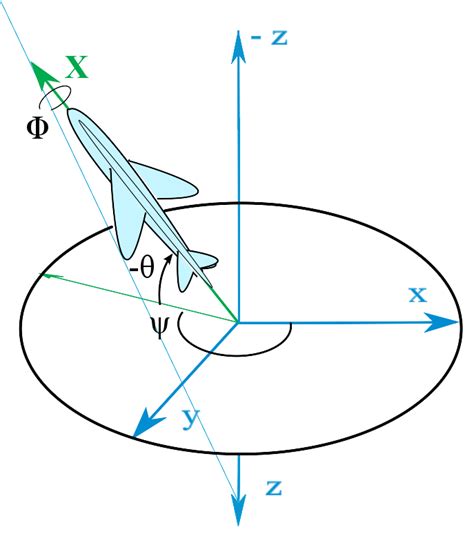 Orientation (geometry) | Wiki | Everipedia