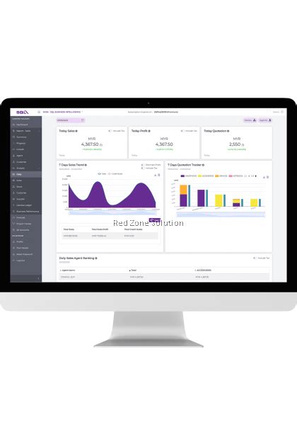 Sql Business Intelligence Dashboard Sql Accounting Software