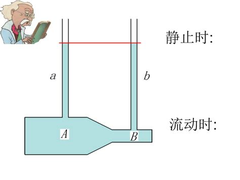 流体的压强与流速的关系 沪科8 4ppt flash 旧 课件中心 初中物理在线