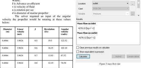 Figure From Performance Analysis And Enhancement Of Marine Propeller