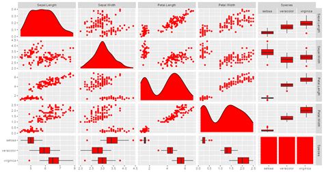 R Ggpairs Getting Ggplot2 S Categorical Box Plots To Change Geom Point