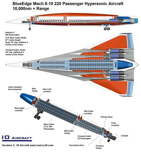 IO Aircraft - BlueEdge - Mach 8-10 220 Passenger Hypersonic Commercial ...