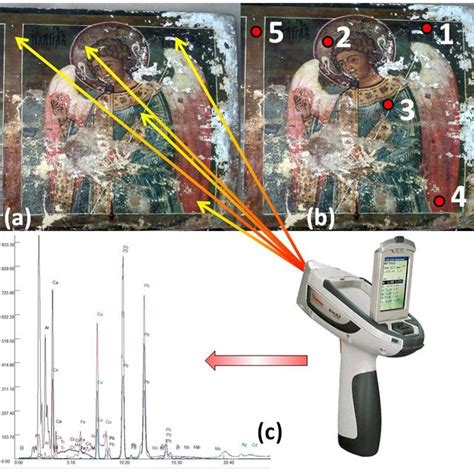 Measurement Of Xrf Spectra General View Of The Icon A The Same Download Scientific Diagram