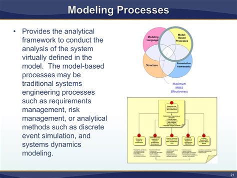 Model Based Systems Engineering Demystified Ppt