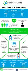 Signs You May Have Metabolic Syndrome