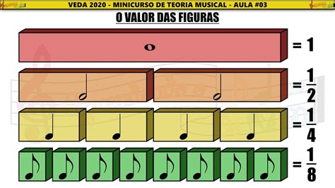 Valor Das Figuras Musicais RETOEDU