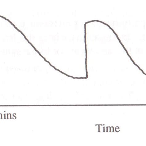 Gibbs reflective Cycle (Gibbs, Gibbs reflective Cycle, 1998) | Download Scientific Diagram