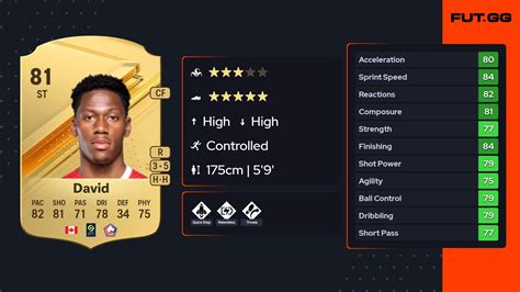 Jonathan David Ea Fc 25 Ratings Prices And Cards Fut Gg