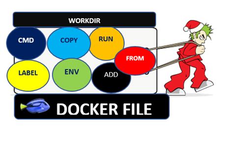 Build A Basic Docker Image Using Dockerfile Programmer Lib Hot Sex