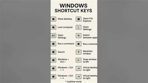 computer short cut keys  window youtube