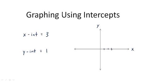 Graphing Using Intercepts - Overview ( Video ) | Algebra | CK-12 Foundation