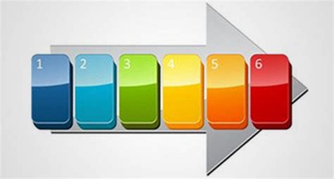 6 Steps for Inbound Marketing Success | MDG Solutions 