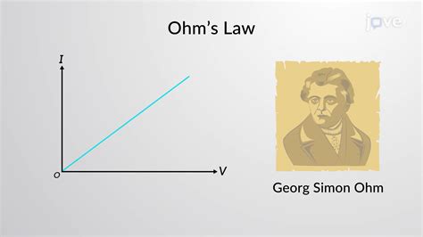 Ohm's Law - Concept | Physics | JoVe