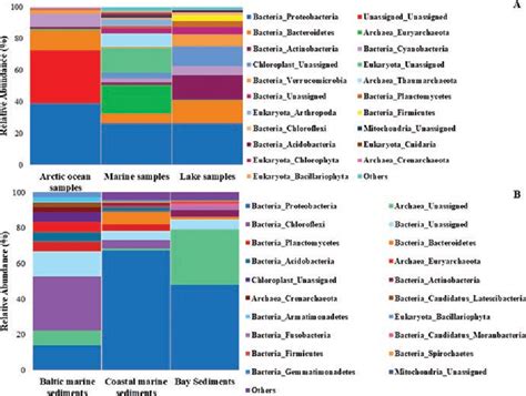 Figure 1.1 from Microbial Genomics in Sustainable Agroecosystems ...