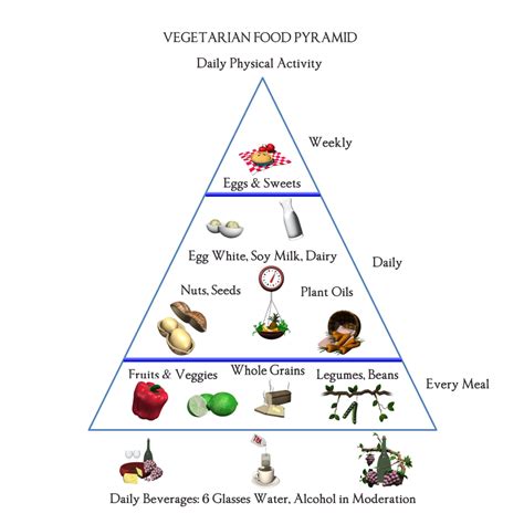 Balanced Food Pyramid – Food Pyramid