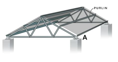 Purlins For Metal Roof - Steel & Stud