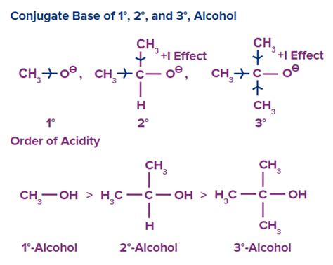 Cleavage Of O H Bond Esterification Acylation Reaction With Acid