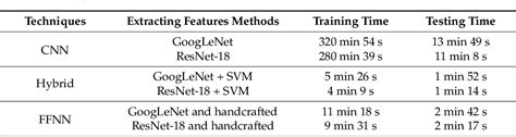 Table 4 From Hybrid Methods For Fundus Image Analysis For Diagnosis Of