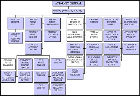 Audit Report 97 33 Managements Overview