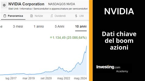 Conviene Comprare Azioni Nvidia Oggi Come Investire Pro Contro