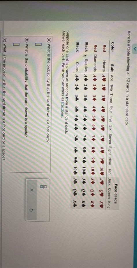 Here Is A Table Showing All 52 Cards In A Standard Deck Face CardsSuppo