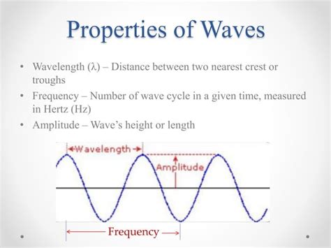 Fundamentals Of Spectroscopy Ppt