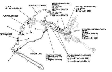 Power Steering High Pressure Hose How Do I Remove The High