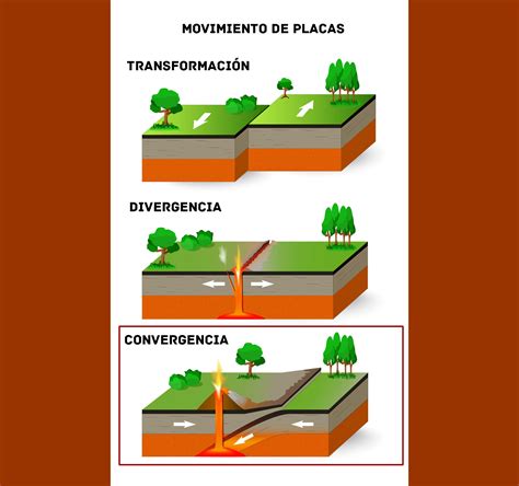 Definición de Subducción de Placas