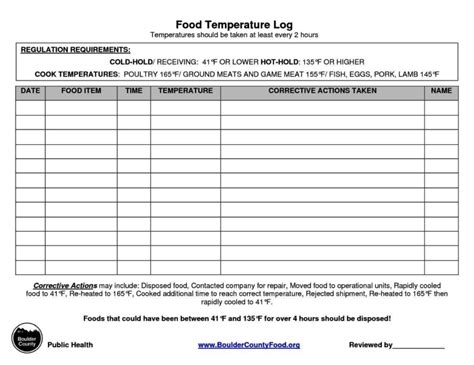 Room Temperature Log Sheet Template Sampletemplatess Inside ...