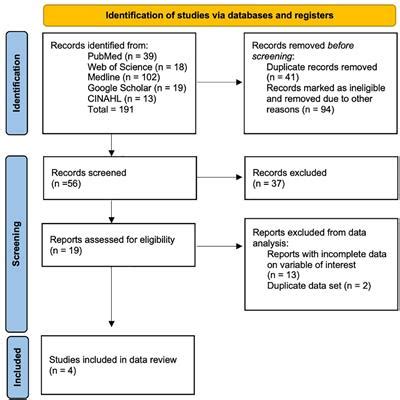 Frontiers The Safety And Efficacy Of Endoscopic Ultrasound Guided