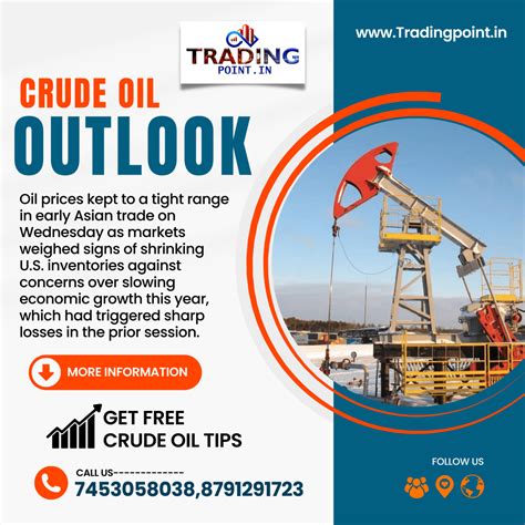 26 APRIL 2023 CRUDE OIL OUTLOOK BY TRADING POINT, GET FREE CRUDE OIL ...