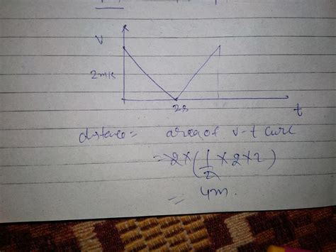 A Bird Flies For 4s With A Velocity Of T 2 M S In A Straight Line