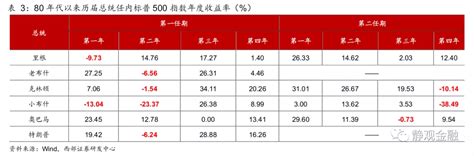 西部证券：美联储距离taper或仅差一期恰到好处的非农