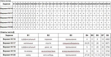 Тесты По Русскому Языку 11 Класс Егэ 2014 С Ответами - metalsoup