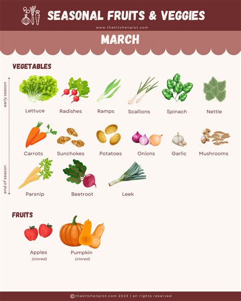 Seasonal Produce — The Kitchen Plot