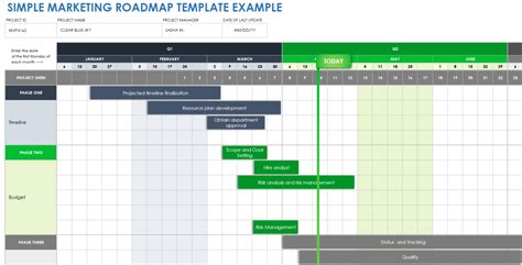 Free Customizable Marketing Roadmap Templates | Smartsheet