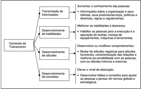 Gp Resolve Treinamento E Desenvolvimento