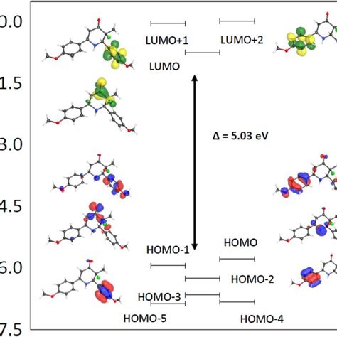 Synthesis, crystal structure, DFT geometry optimization and molecular ...